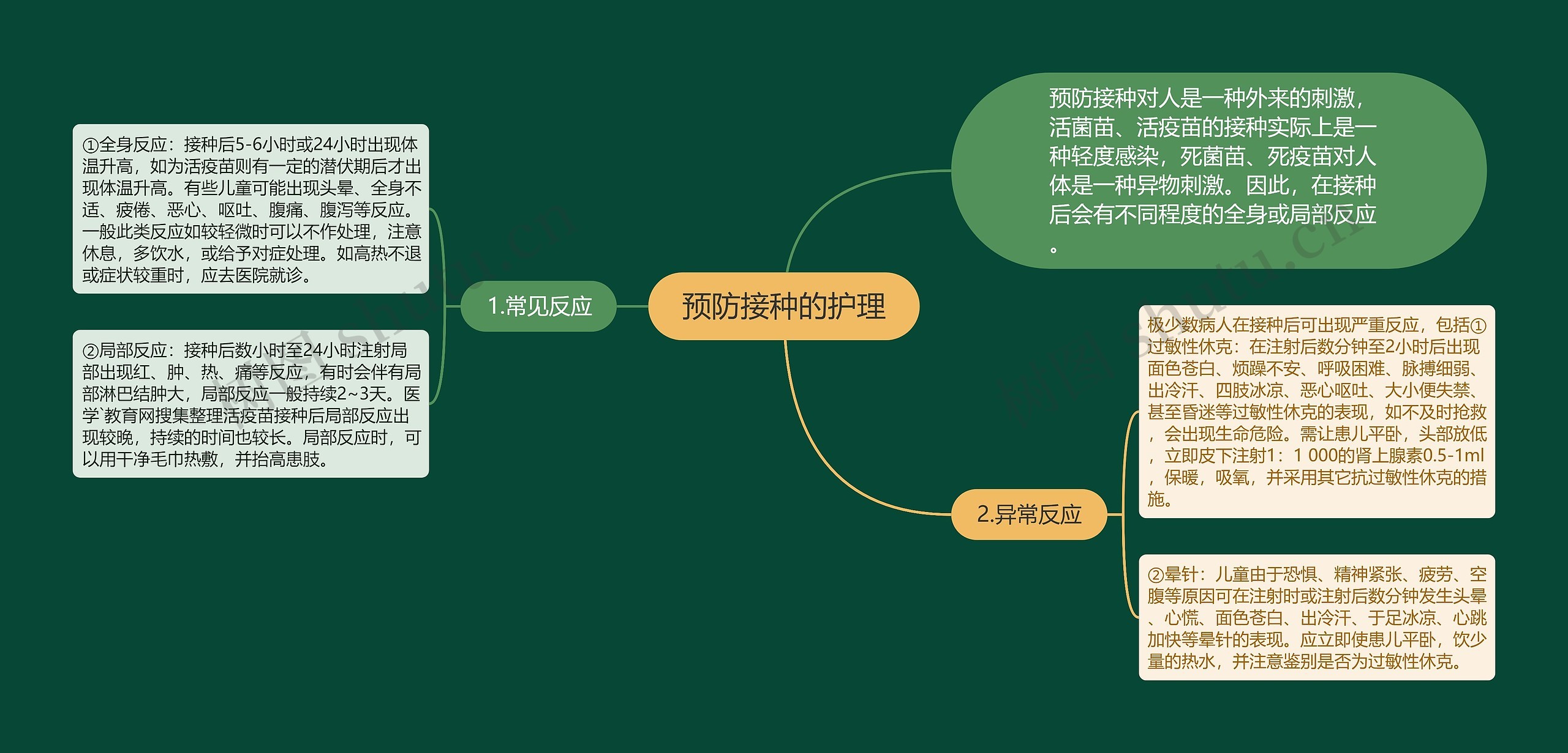 预防接种的护理 预防接种的护理