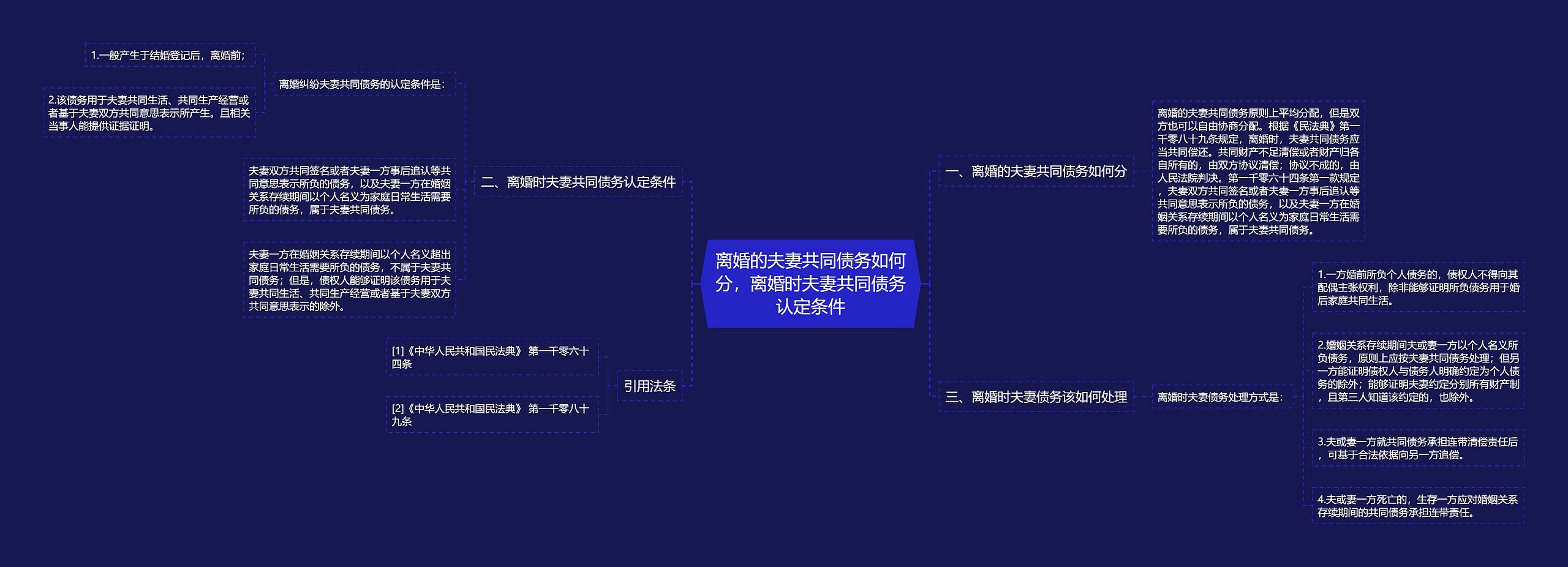 离婚的夫妻共同债务如何分,离婚时夫妻共同债务认定条件 离婚的夫妻共同债务如何分,离婚时夫妻共同债务认定条件