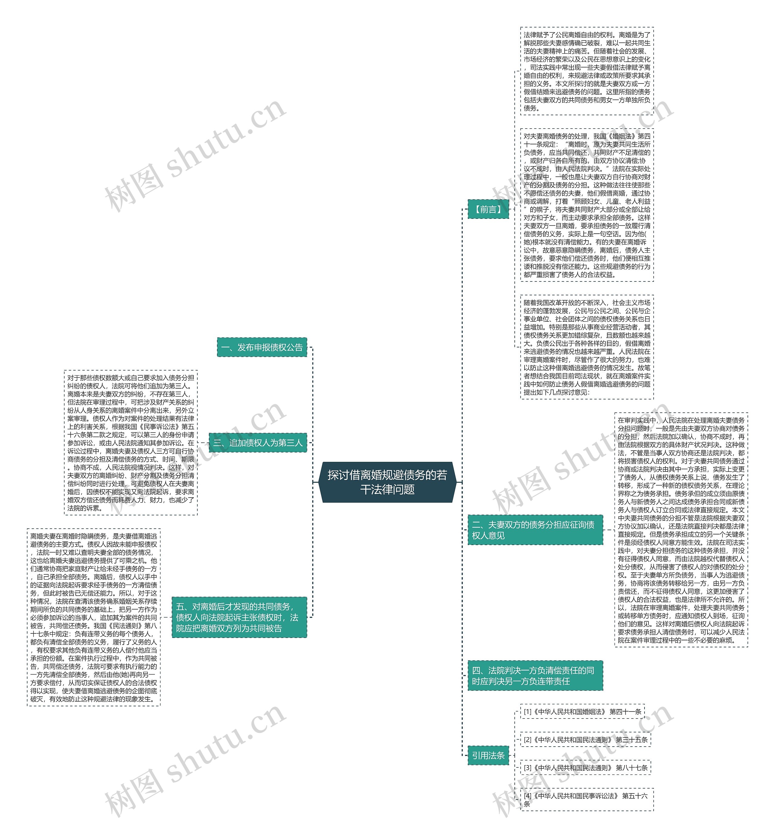 探讨借离婚规避债务的若干法律问题思维导图