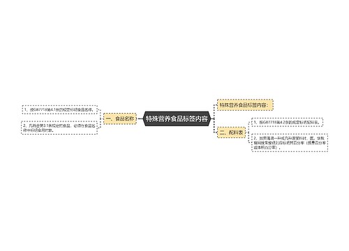 特殊营养食品标签内容