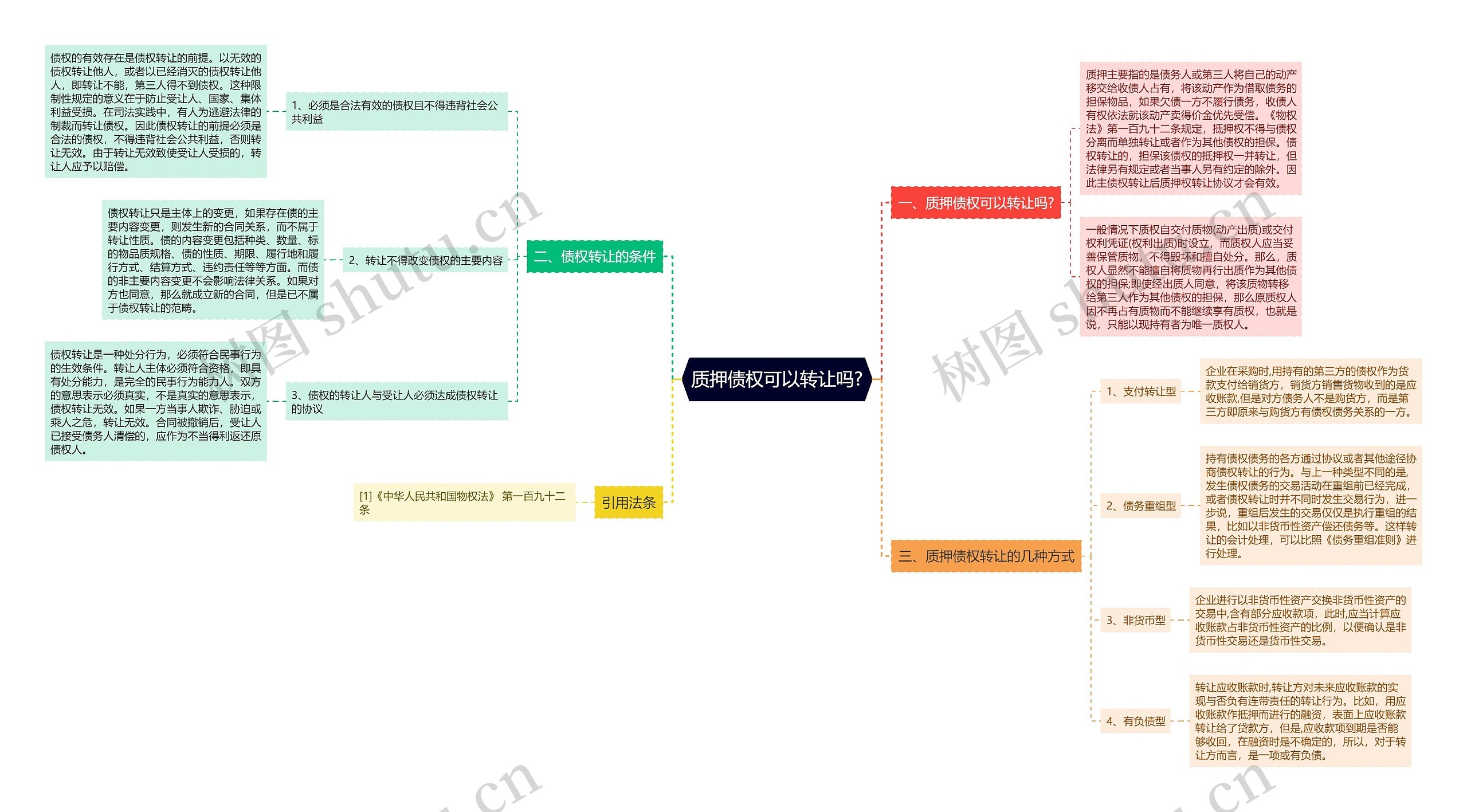 质押债权可以转让吗? 质押债权可以转让吗?
