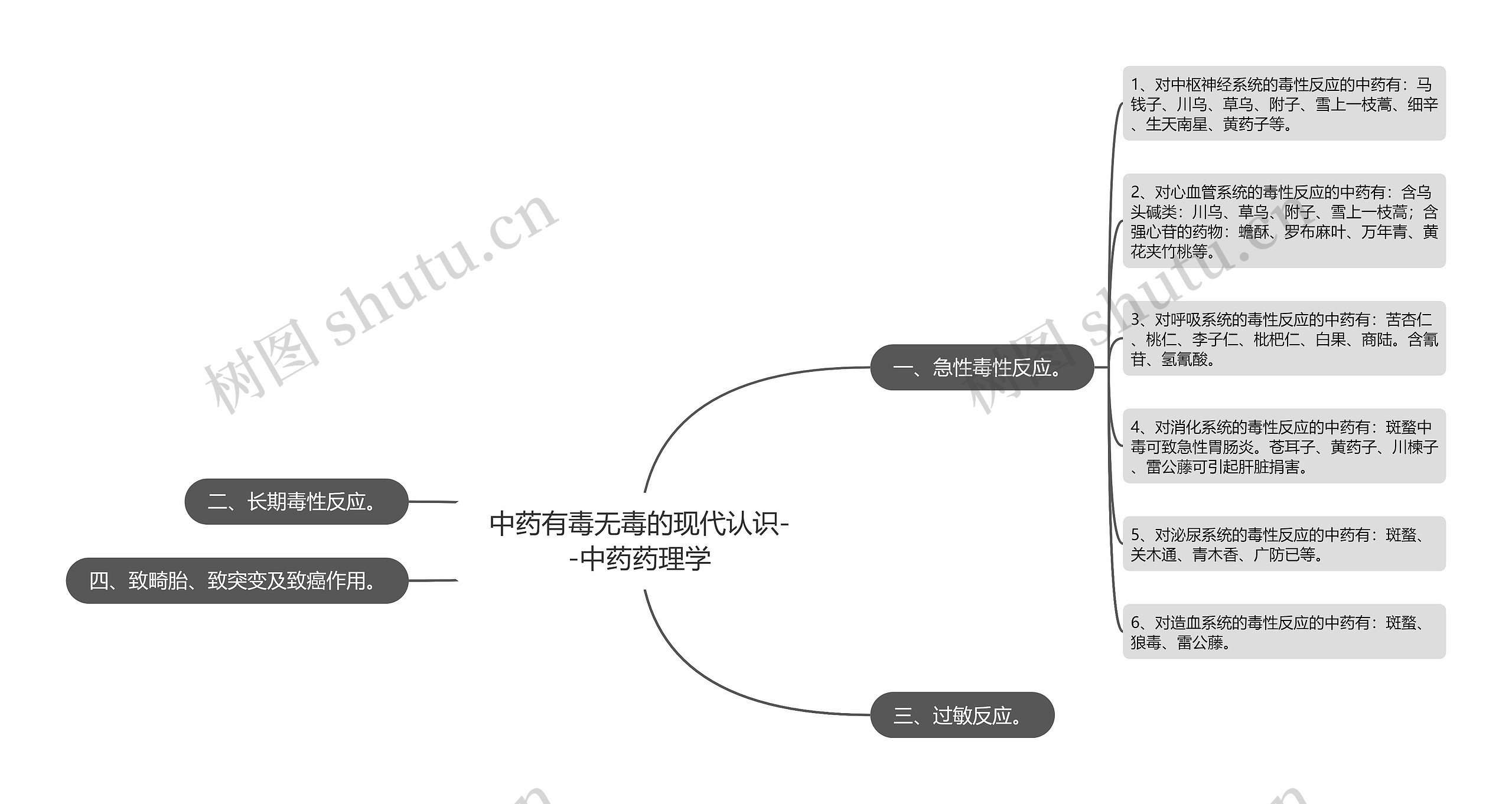 中药有毒无毒的现代认识--中药药理学