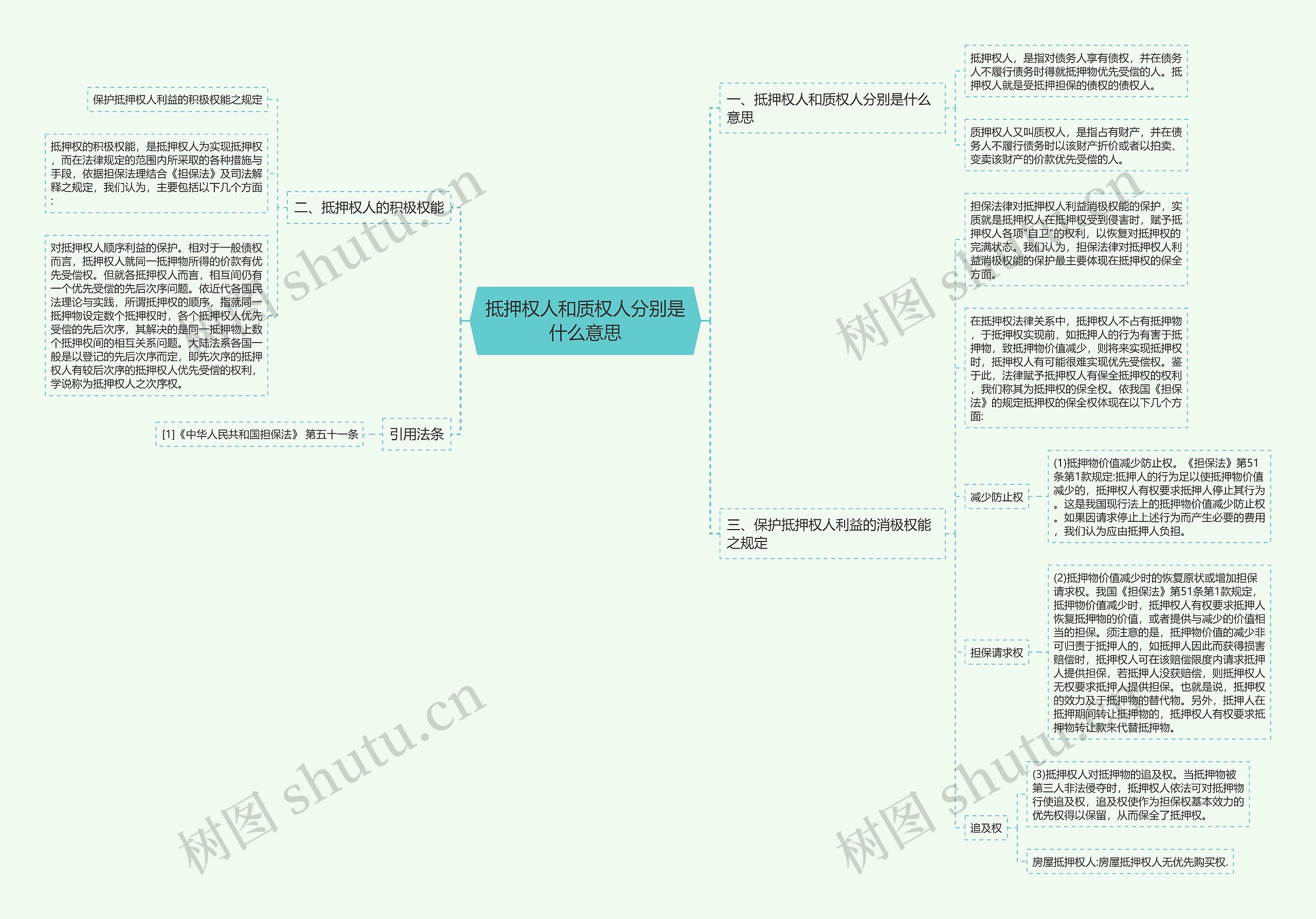 抵押权人和质权人分别是什么意思 抵押权人和质权人分别是什么意思