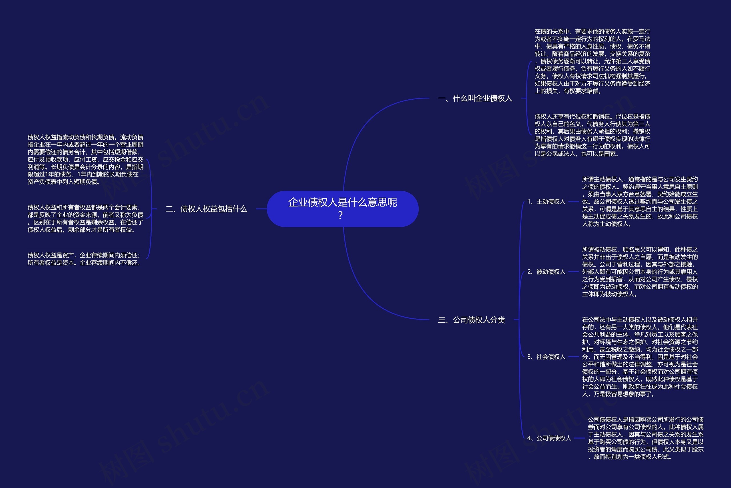 企业债权人是什么意思呢？思维导图