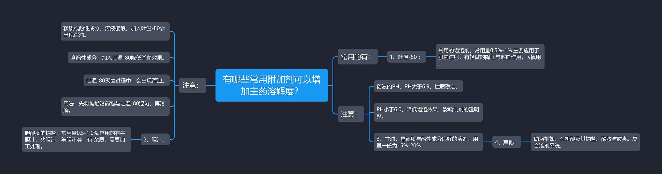 有哪些常用附加剂可以增加主药溶解度？思维导图