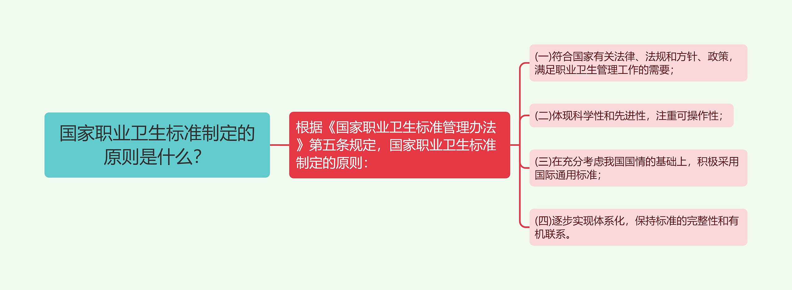 国家职业卫生标准制定的原则是什么？思维导图