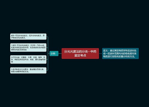 分光光度法的分类--中药鉴定考点