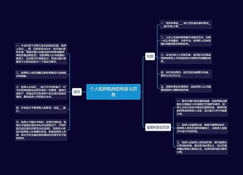 个人抵押购房的利息与罚息