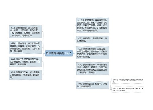 抗生素的种类有什么？