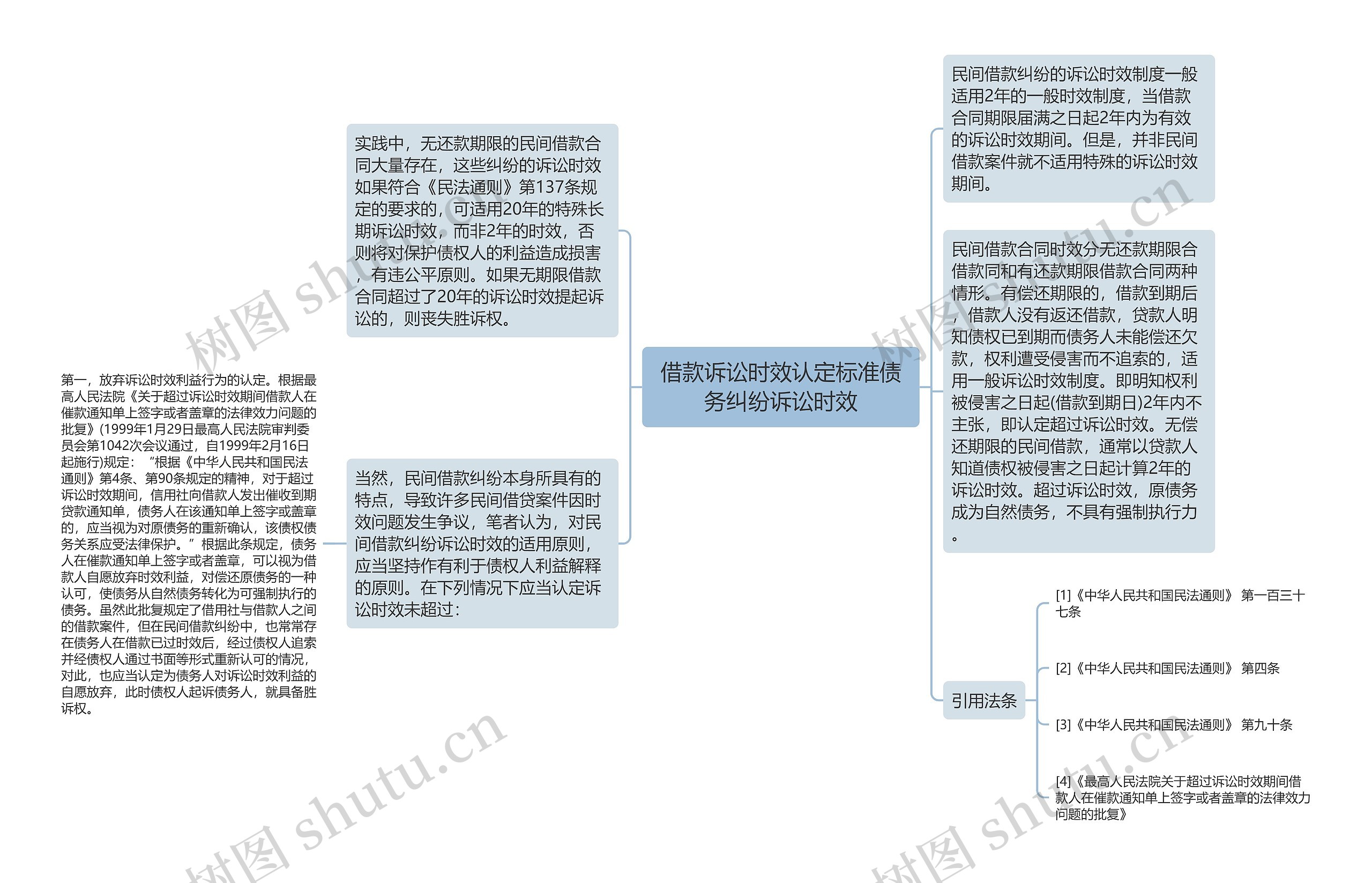 借款诉讼时效认定标准债务纠纷诉讼时效