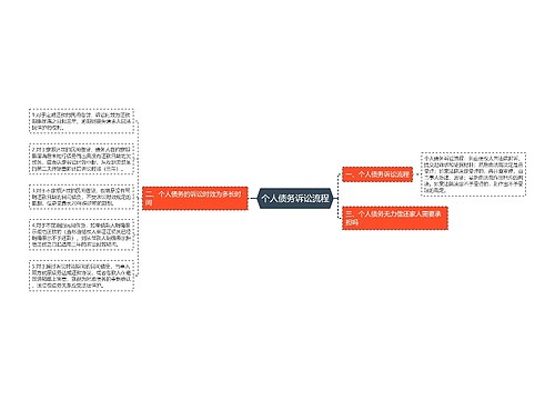 个人债务诉讼流程