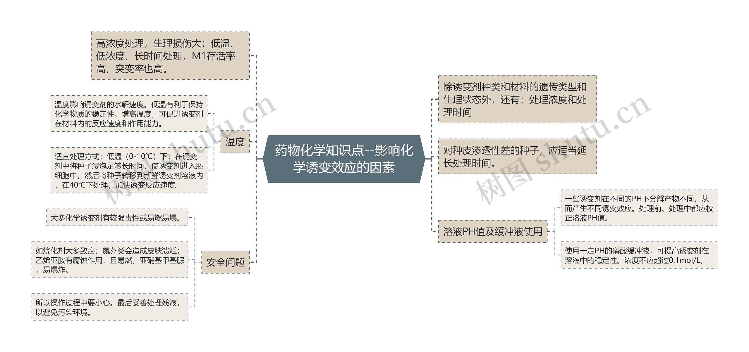 药物化学知识点--影响化学诱变效应的因素 药物化学知识点--影响化学诱变效应的因素