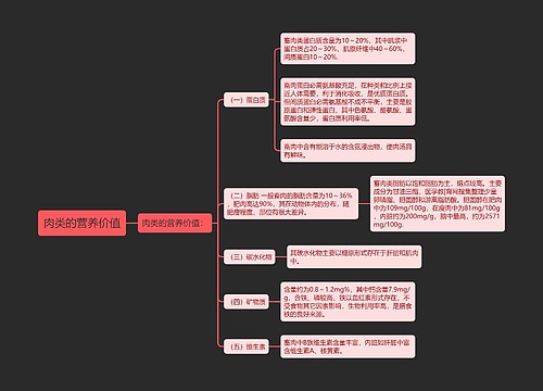 肉类的营养价值