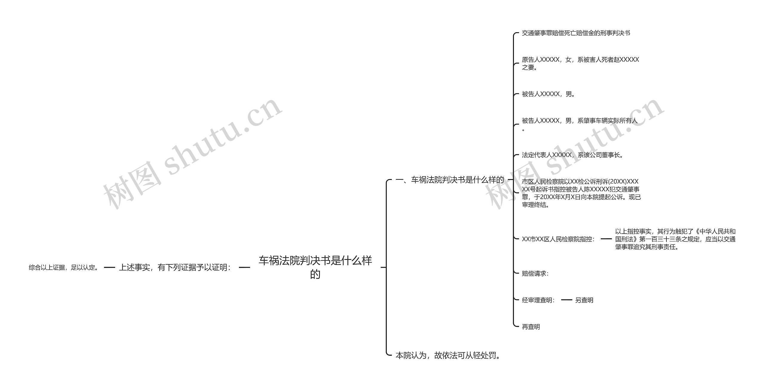 车祸法院判决书是什么样的