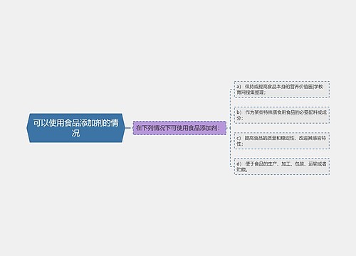 可以使用食品添加剂的情况