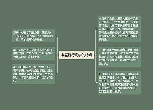 水痘流行病学的特点