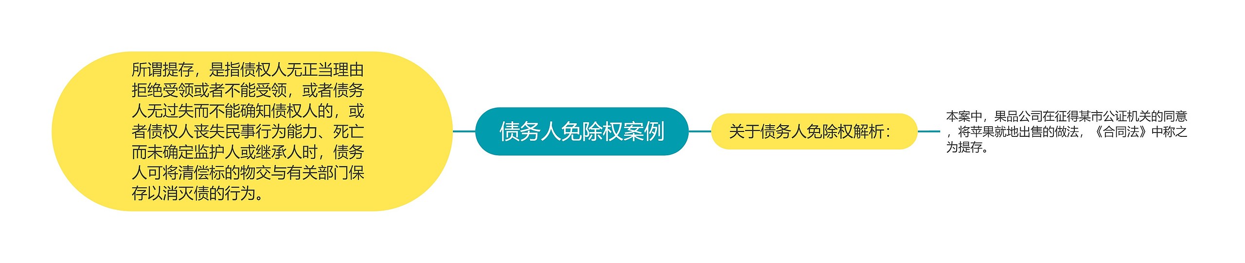 债务人免除权案例 债务人免除权案例