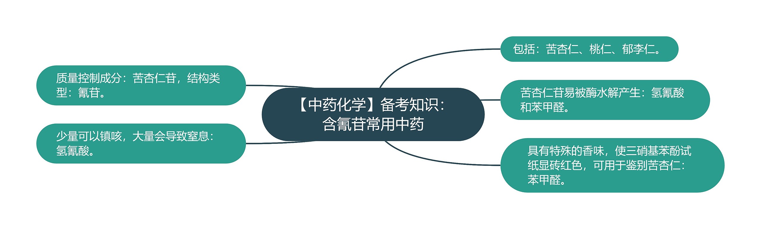 【中药化学】备考知识：含氰苷常用中药