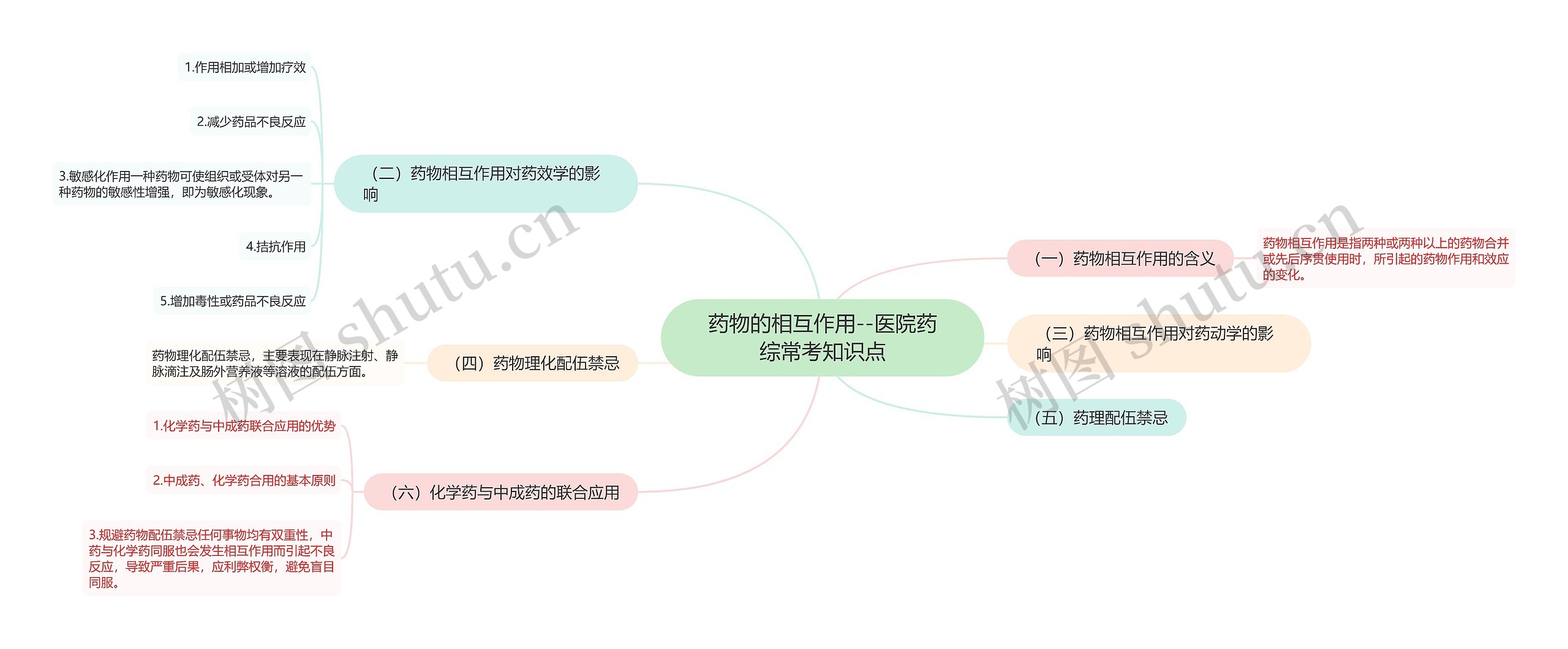 药物的相互作用--医院药综常考知识点