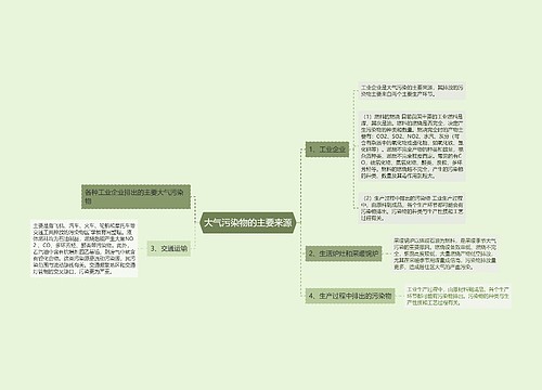 大气污染物的主要来源