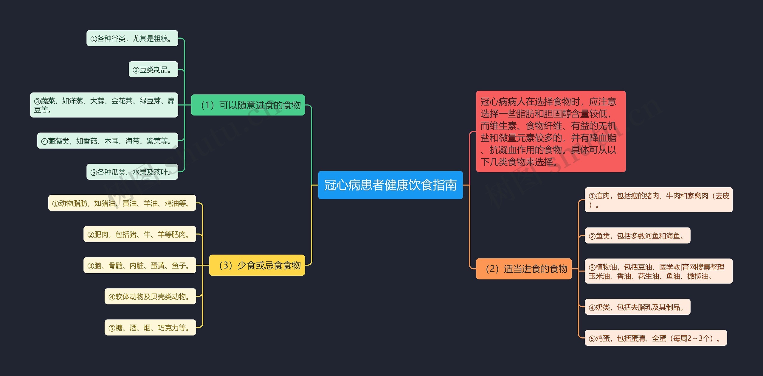 冠心病患者健康饮食指南