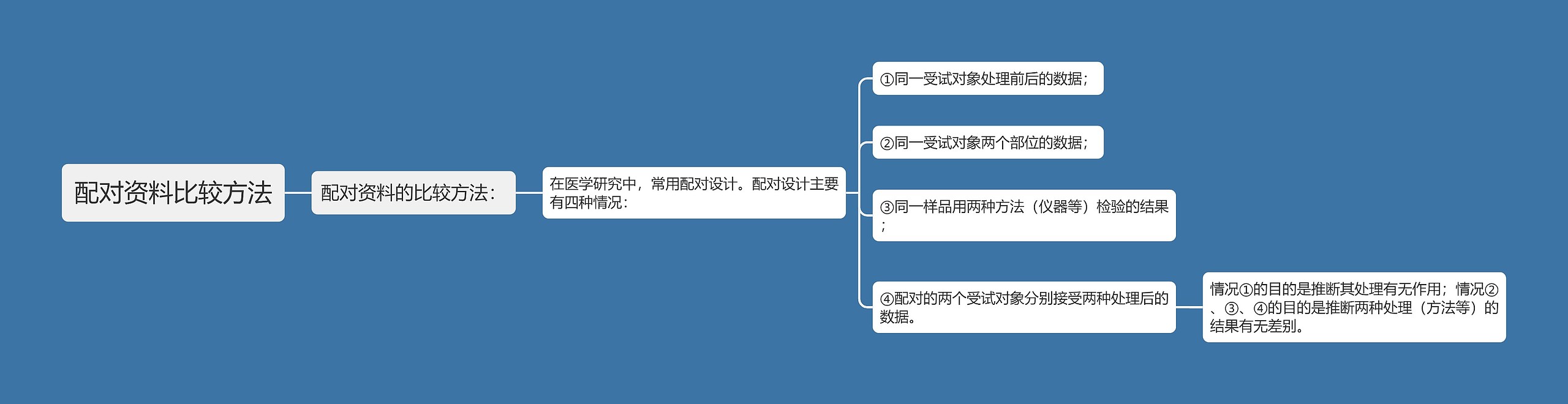 配对资料比较方法