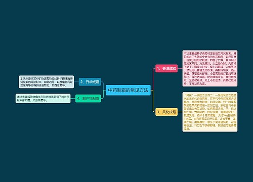 中药制霜的常见方法