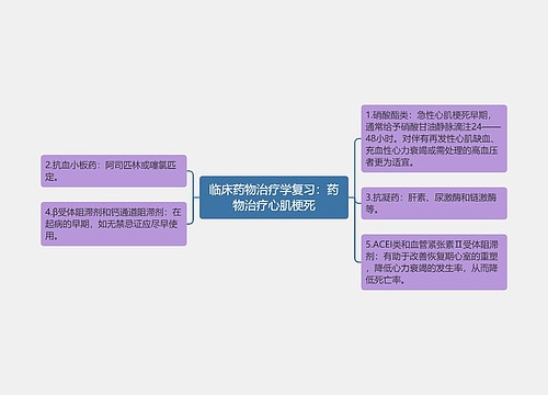 临床药物治疗学复习：药物治疗心肌梗死