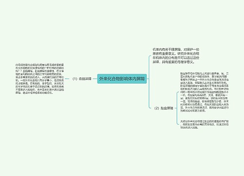 外来化合物影响体内屏障