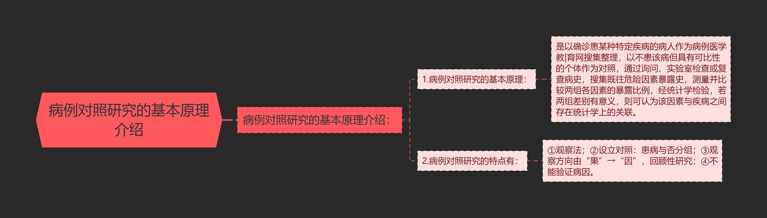 病例对照研究的基本原理介绍 病例对照研究的基本原理介绍