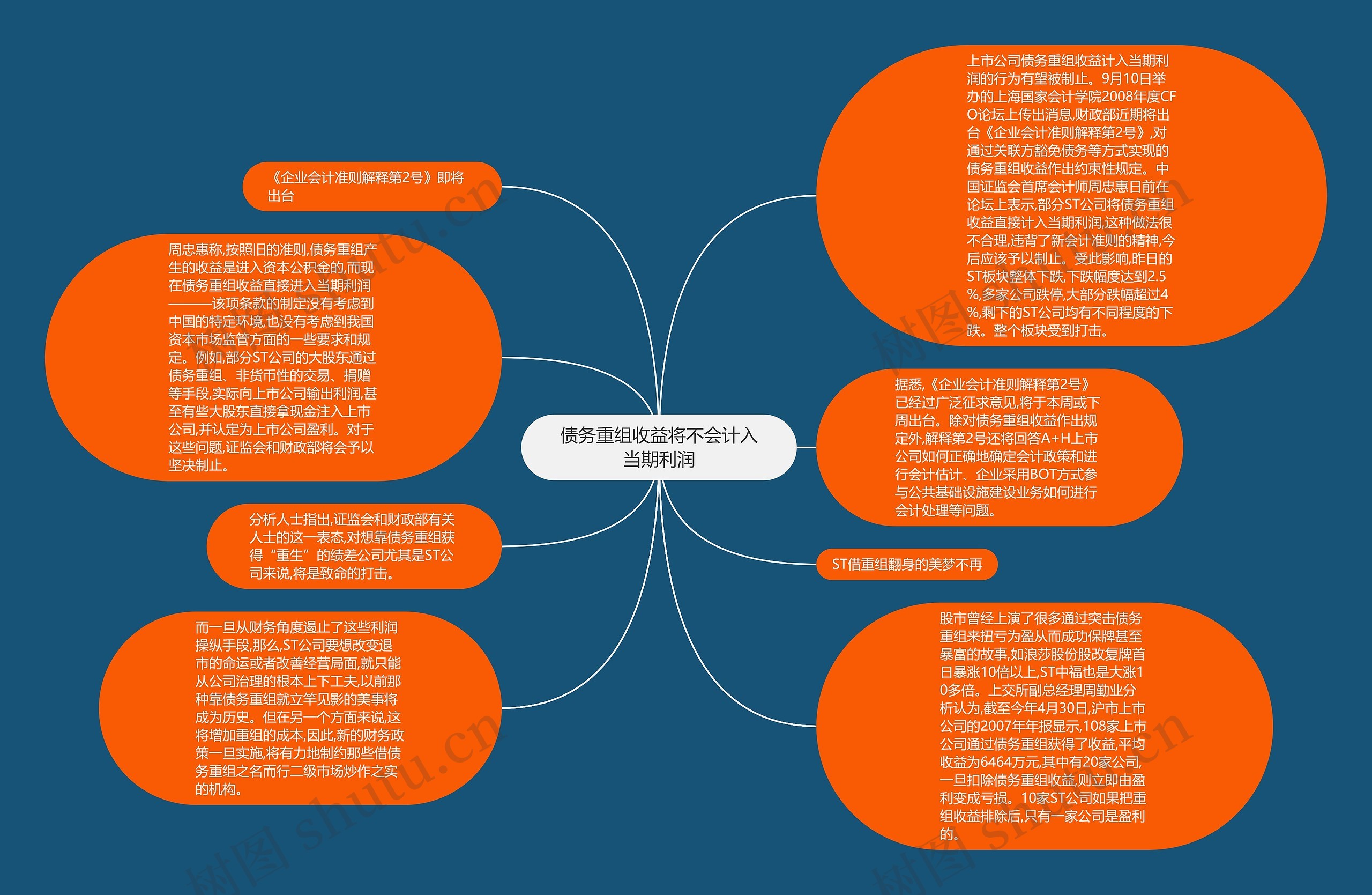 债务重组收益将不会计入当期利润