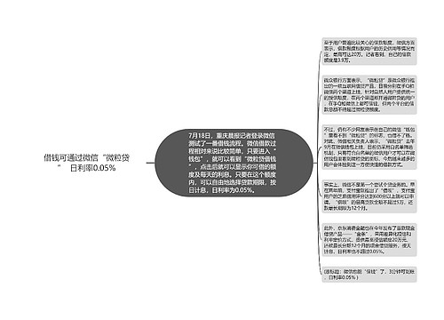 借钱可通过微信“微粒贷”  日利率0.05%