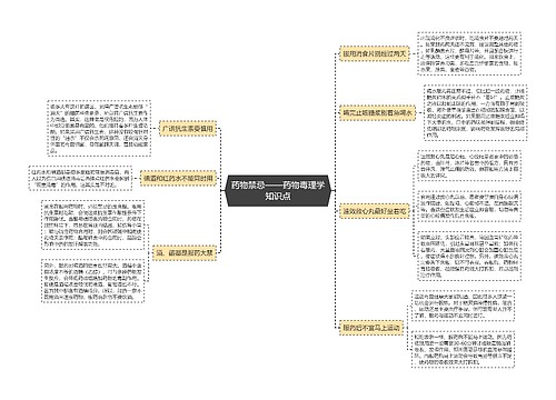 ​药物禁忌——药物毒理学知识点