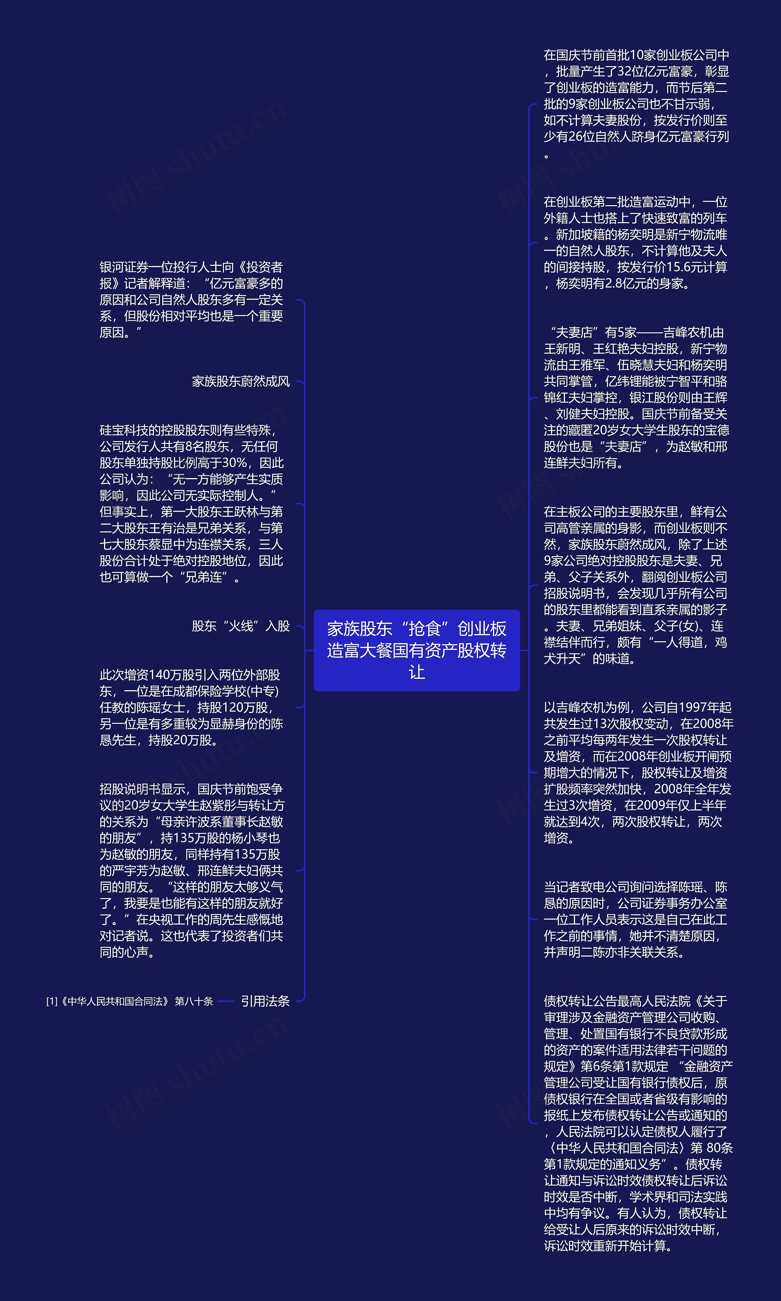 家族股东“抢食”创业板造富大餐国有资产股权转让思维导图高清图 家族股东“抢食”创业板造富大餐国有资产股权转让思维导图