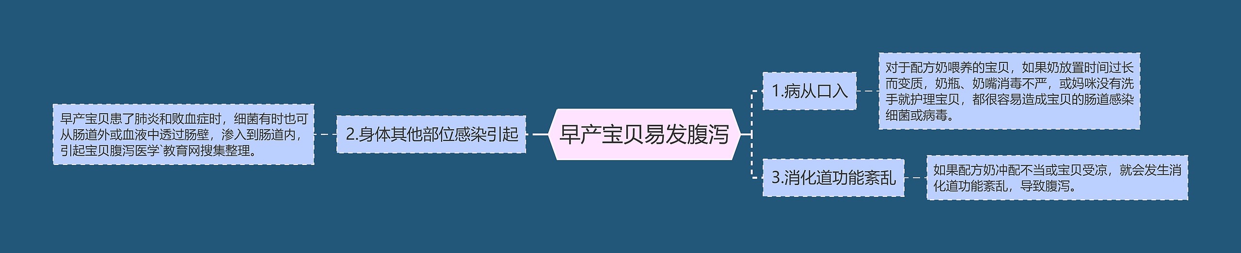早产宝贝易发腹泻 早产宝贝易发腹泻