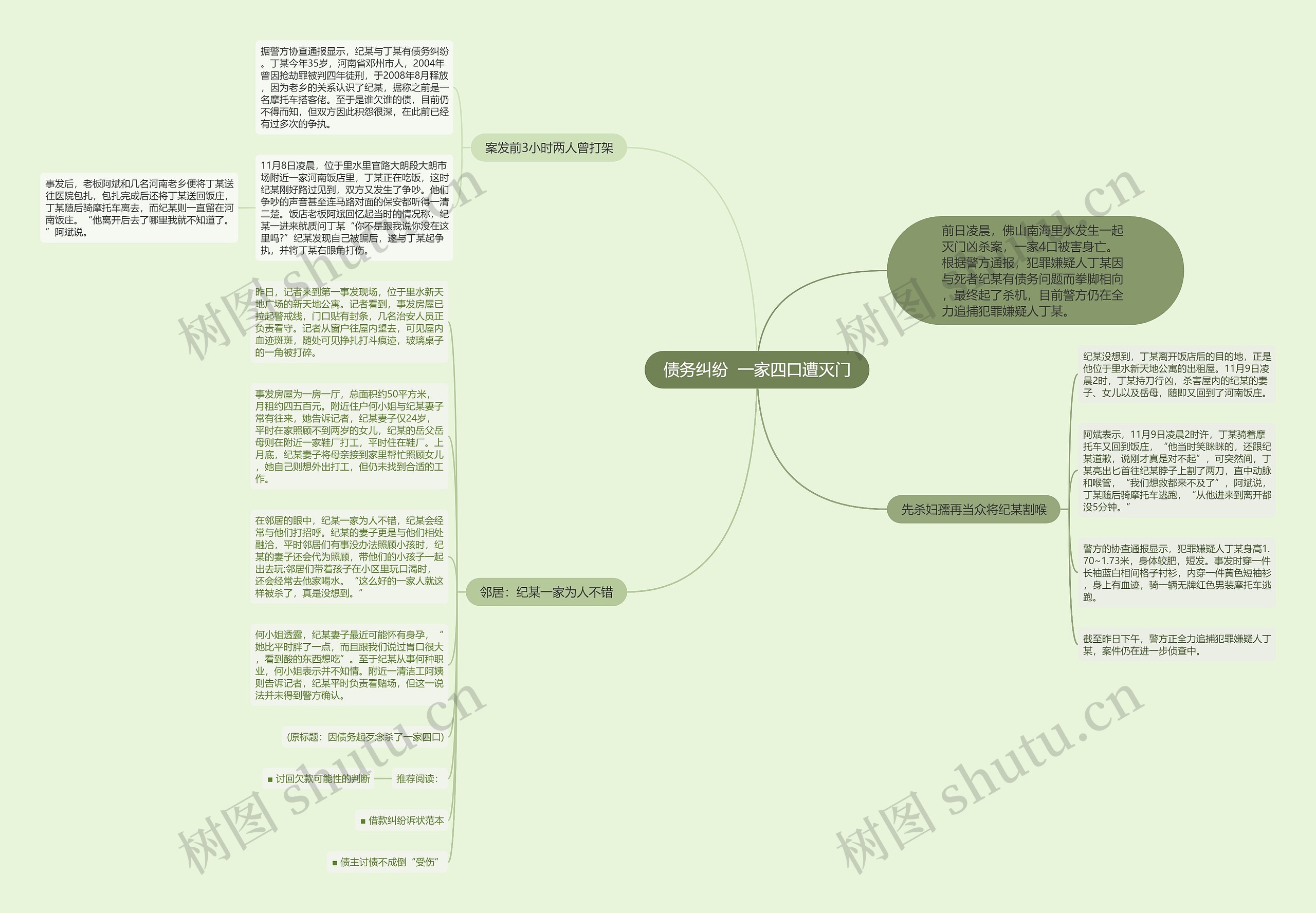 债务纠纷  一家四口遭灭门思维导图