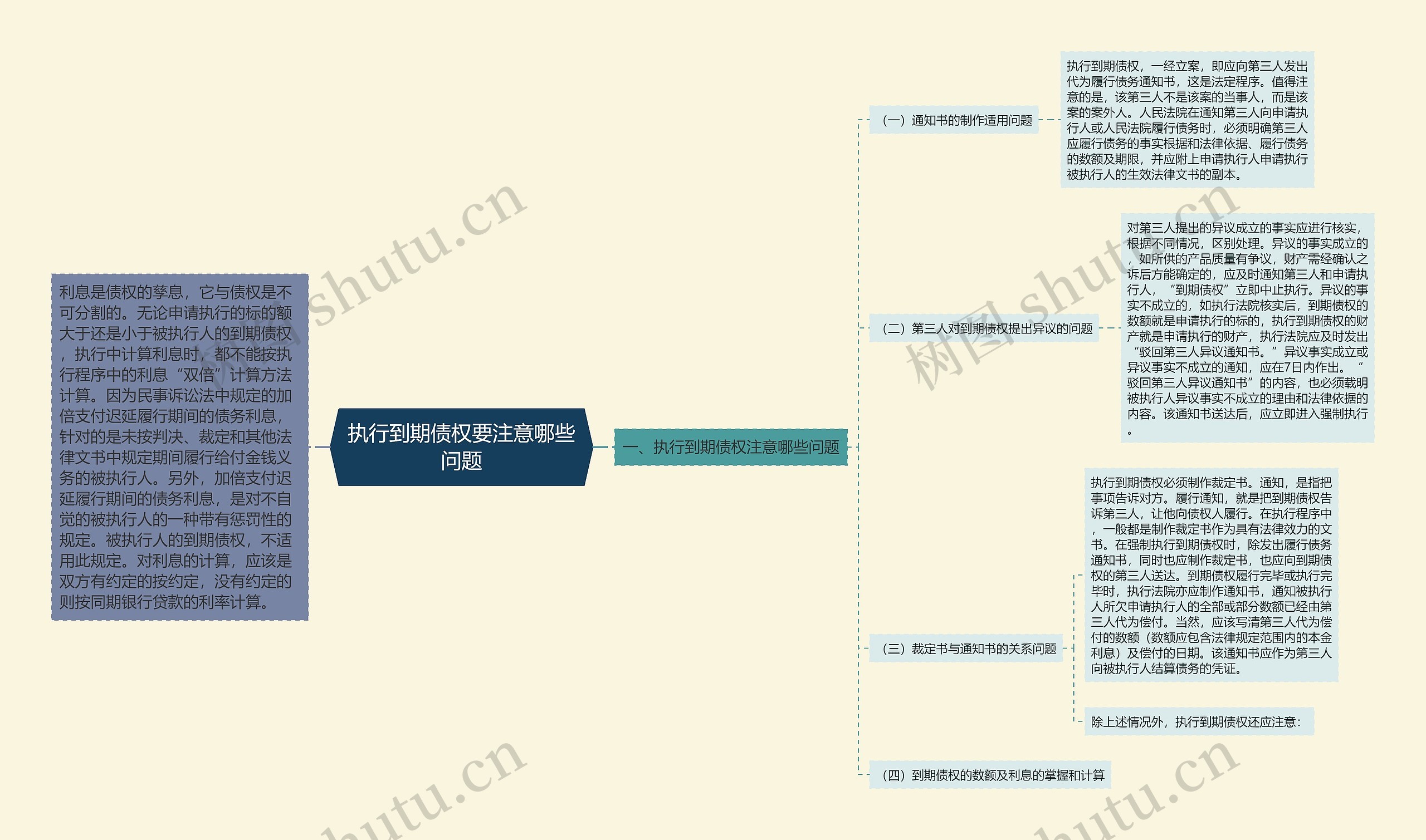 执行到期债权要注意哪些问题思维导图