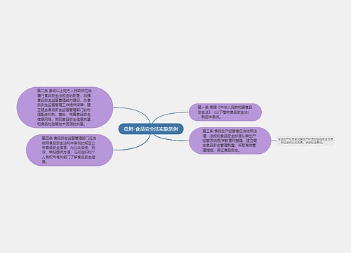 总则-食品安全法实施条例