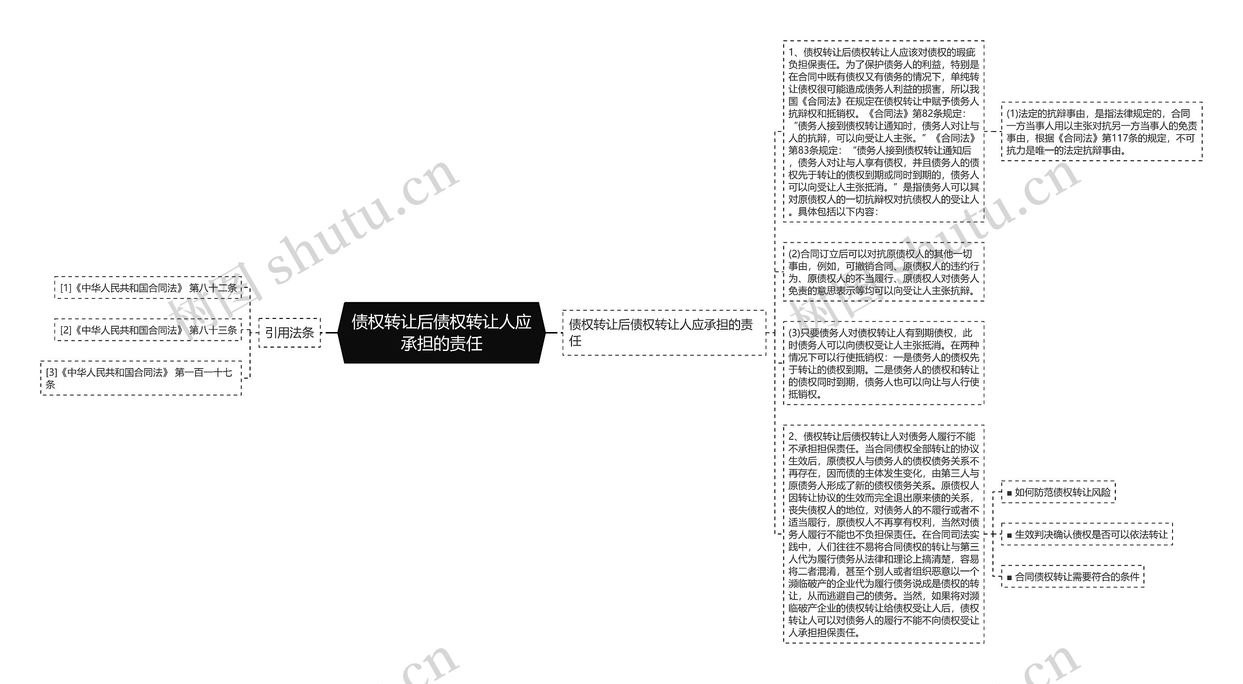 债权转让后债权转让人应承担的责任