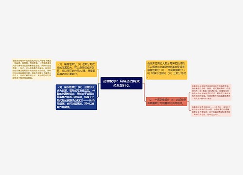 药物化学：局麻药的构效关系是什么