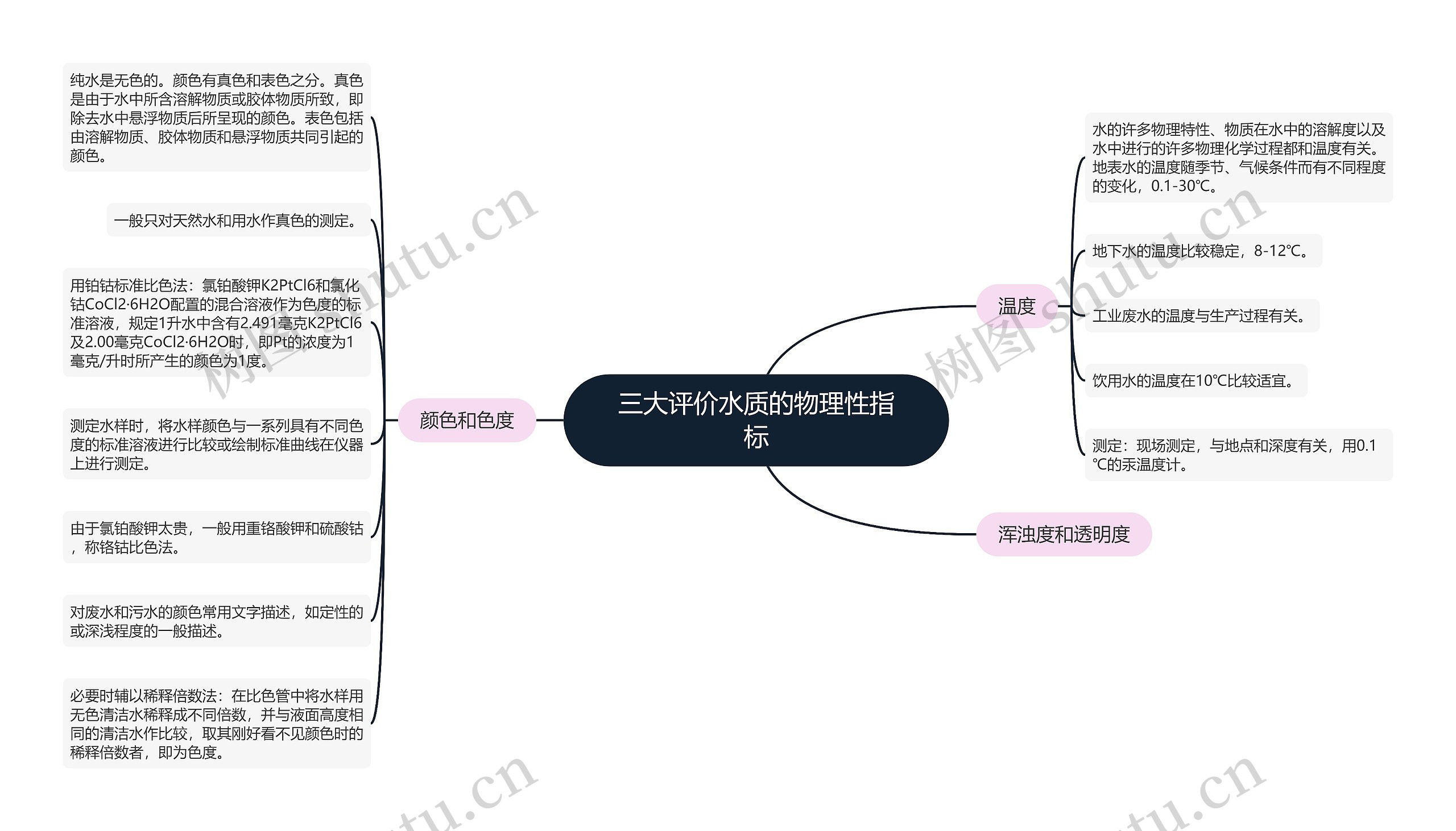 三大评价水质的物理性指标