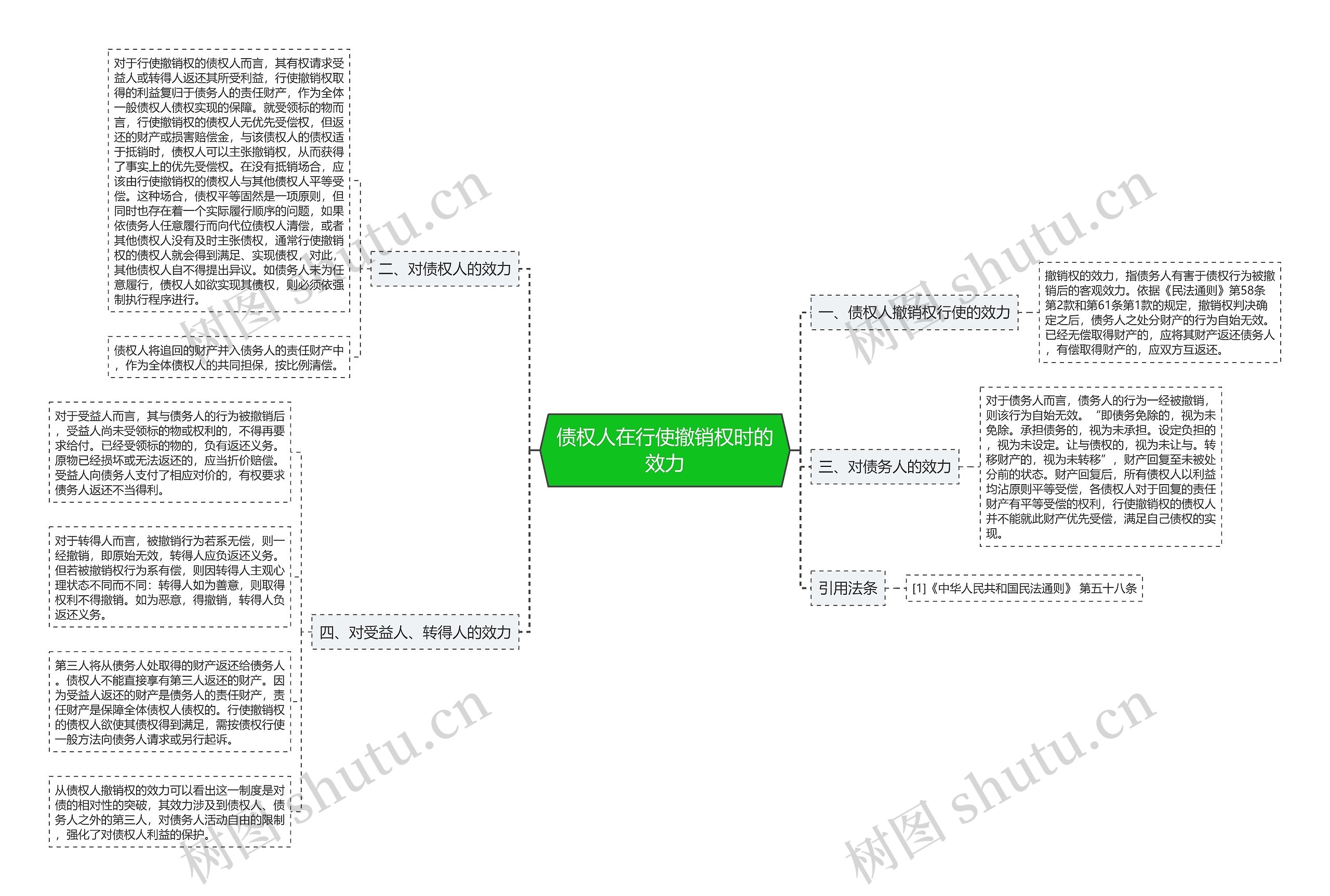 债权人在行使撤销权时的效力 债权人在行使撤销权时的效力