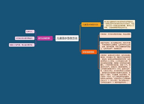 儿童溺水急救方法