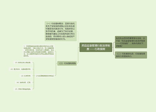 药品监督管理行政法律制度——行政强制