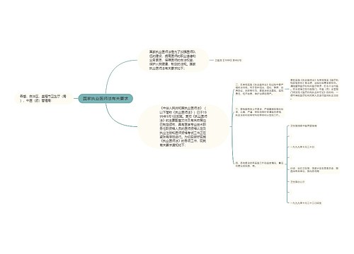 国家执业医师法有关要求