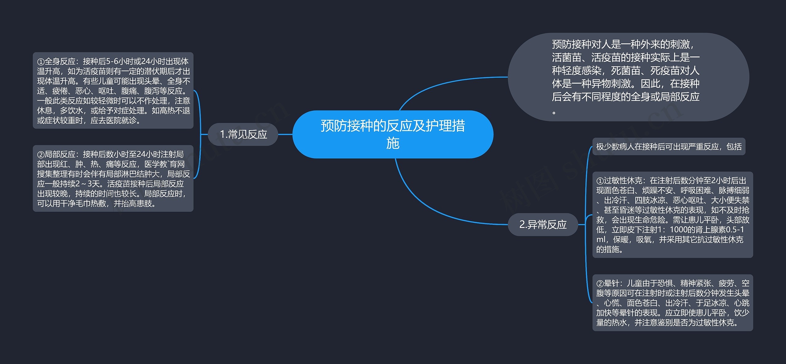 预防接种的反应及护理措施 预防接种的反应及护理措施