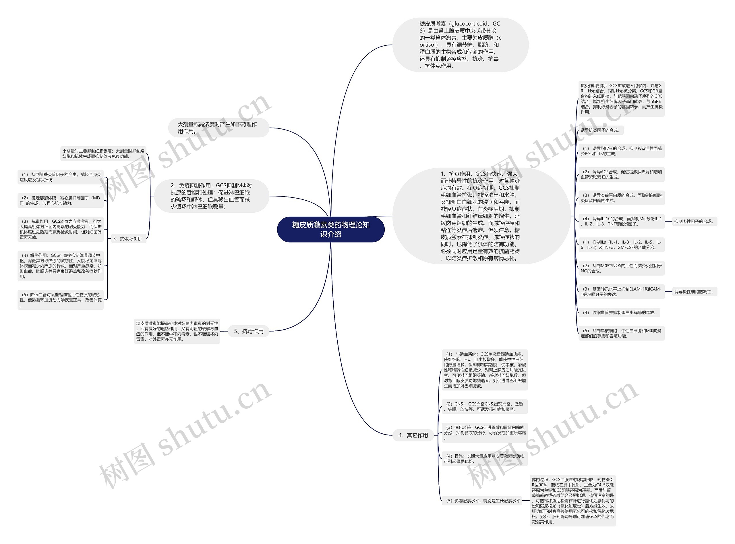 糖皮质激素类药物理论知识介绍 糖皮质激素类药物理论知识介绍