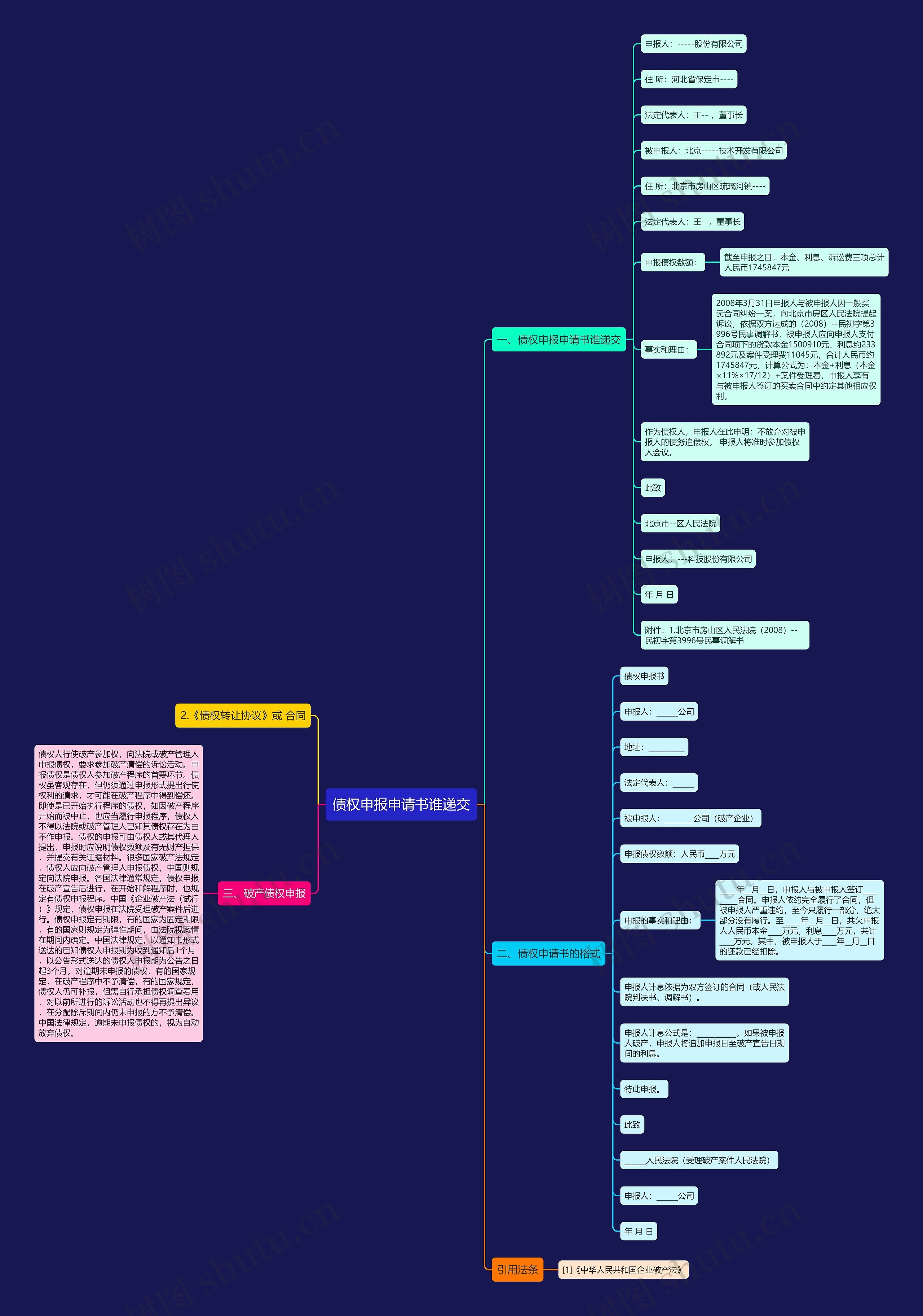债权申报申请书谁递交思维导图