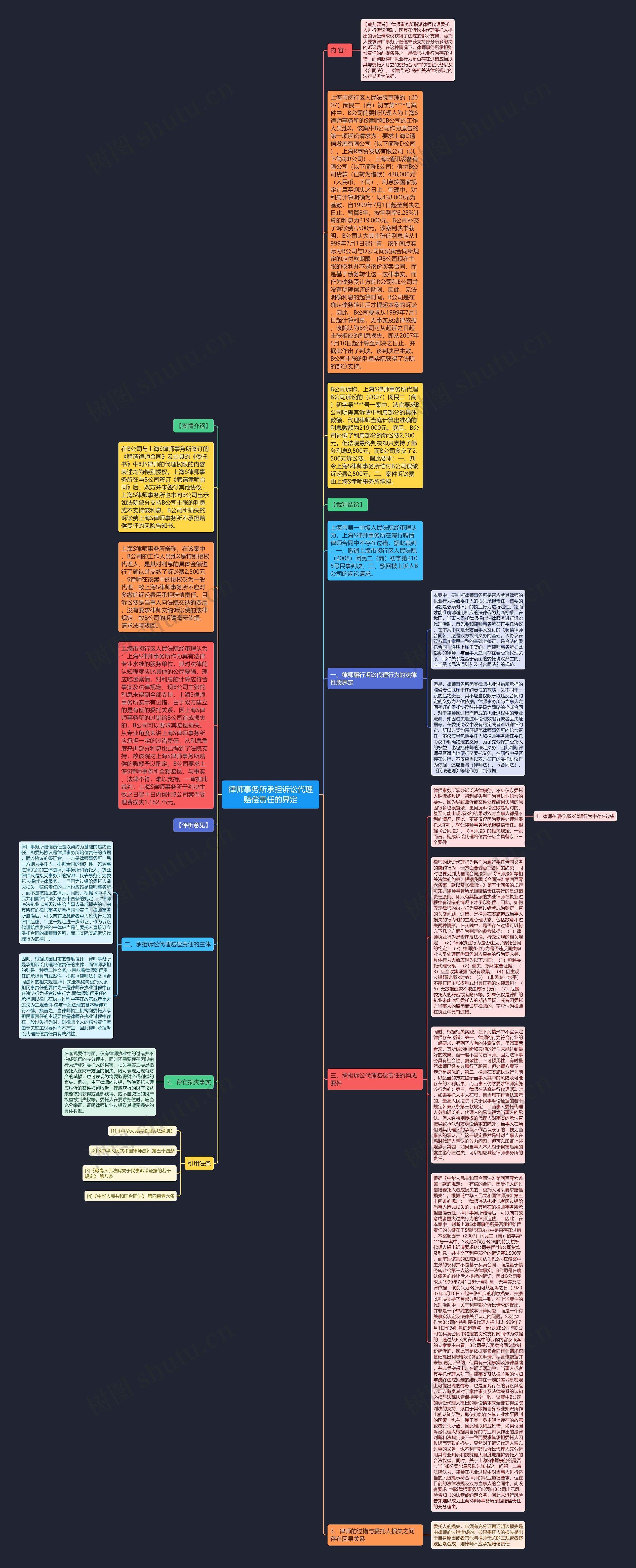 律师事务所承担诉讼代理赔偿责任的界定思维导图