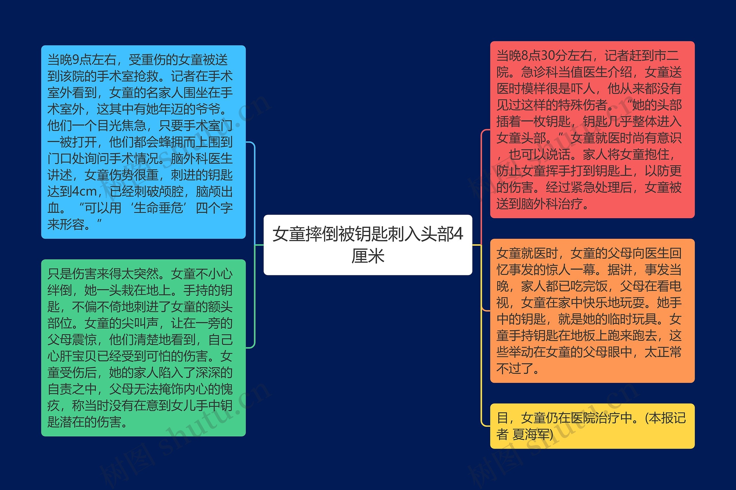 女童摔倒被钥匙刺入头部4厘米思维导图